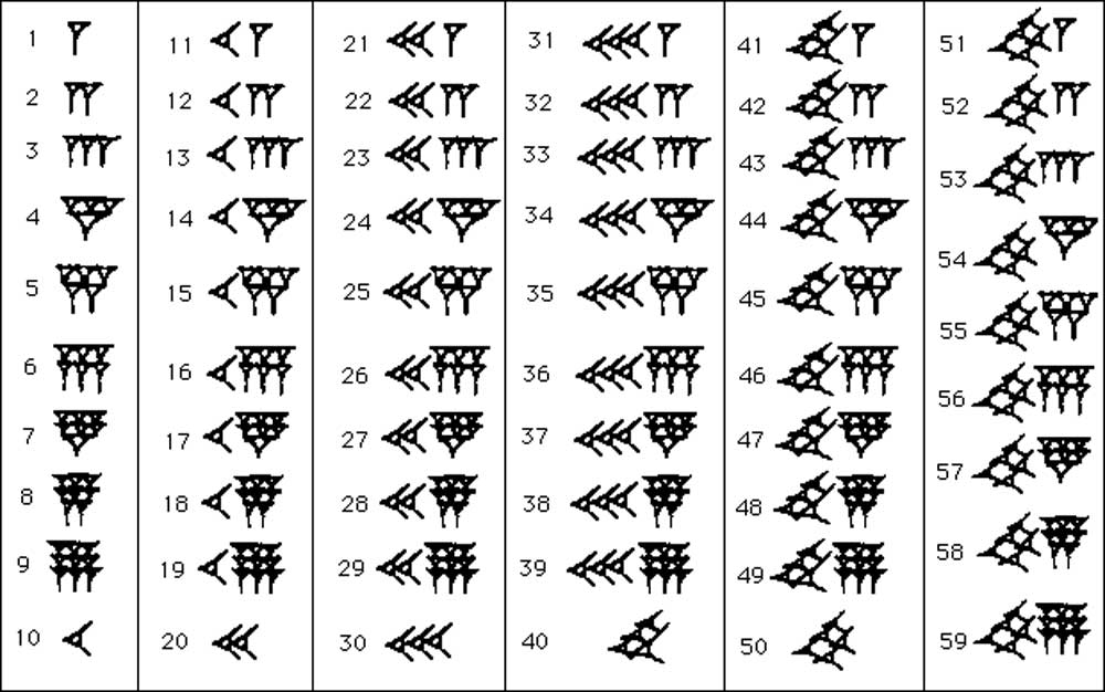 Babylonian numerals… there’s a pattern here….