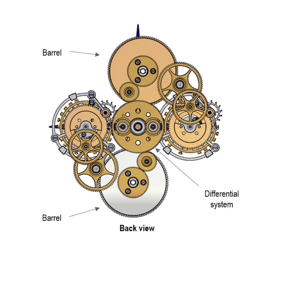 The dual going train and differential system assembly of the Calibre 588