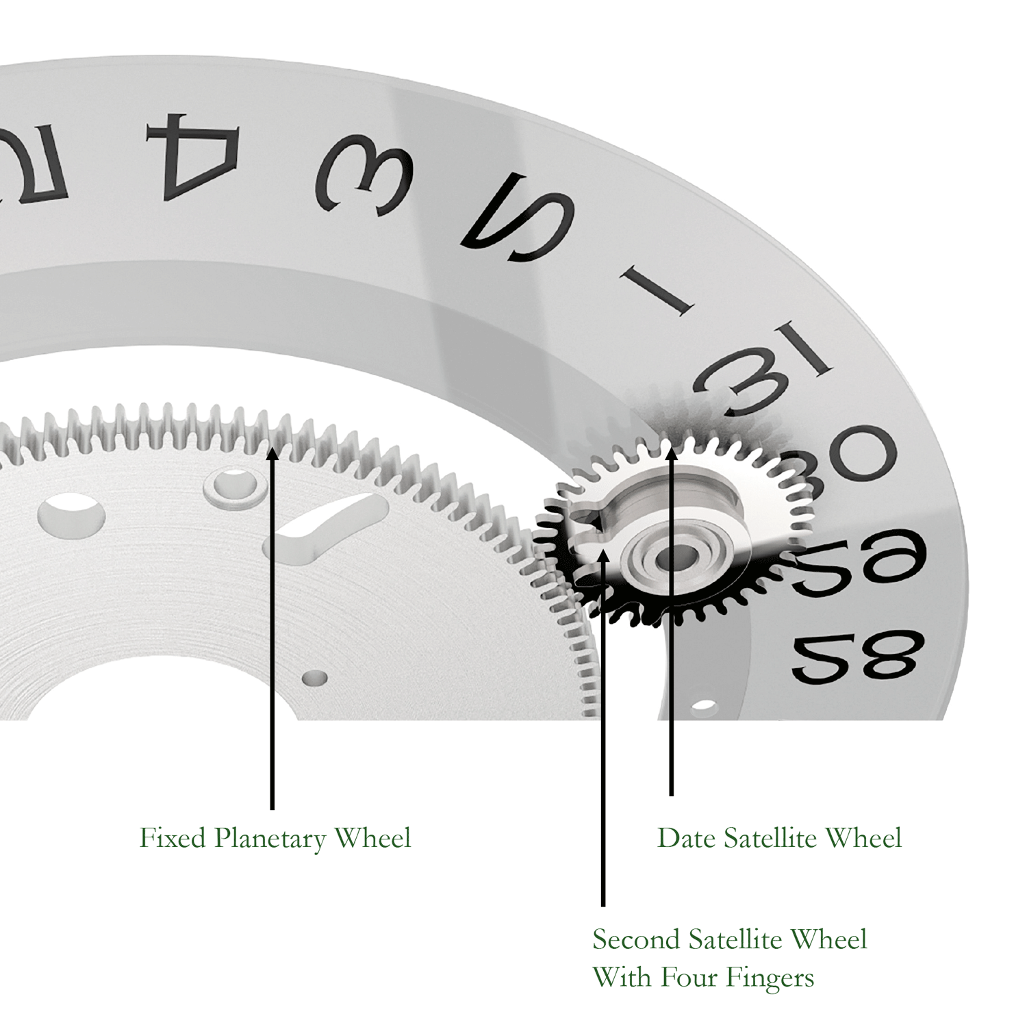 Labeled diagram of the Saros System