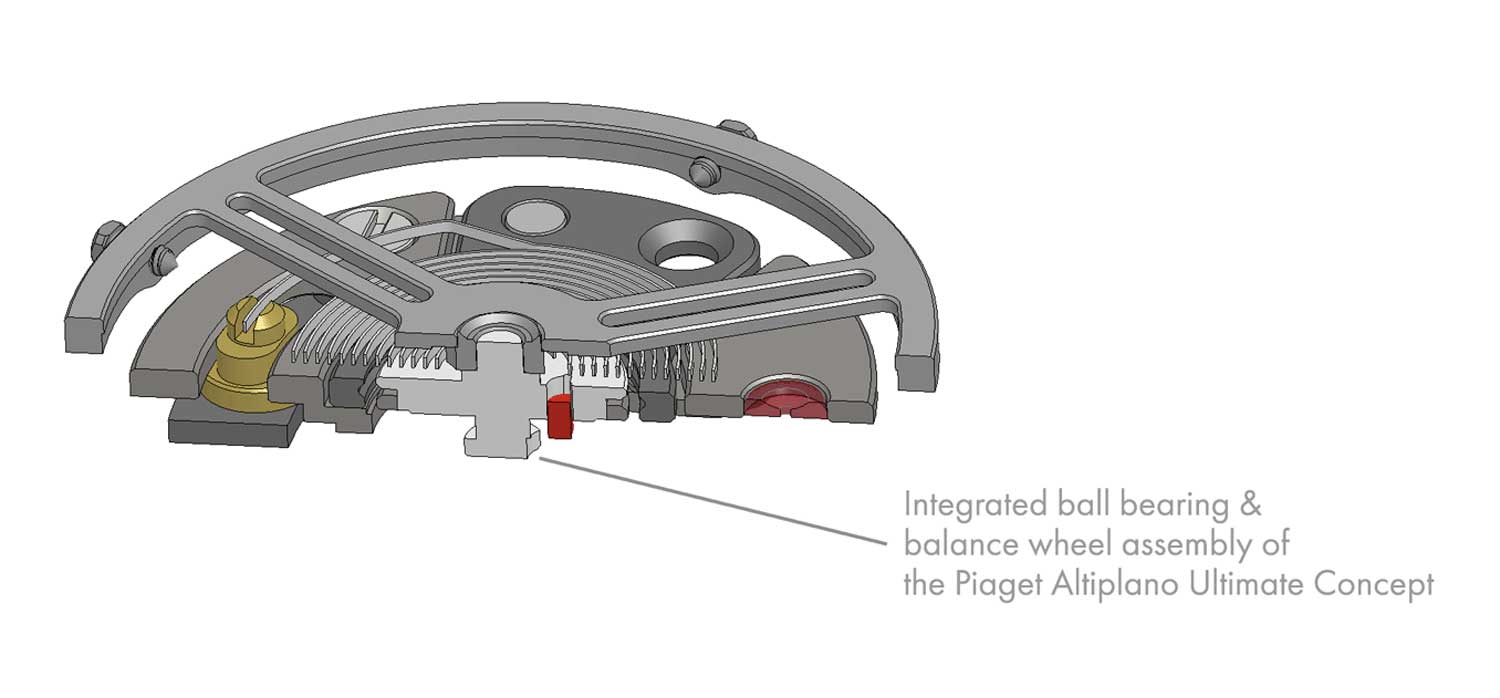 The balance wheel assembly of the Piaget Altiplano Ultimate Concept, which has no upper bridge and is supported only from underneath using an integrated ball bearing implementation
