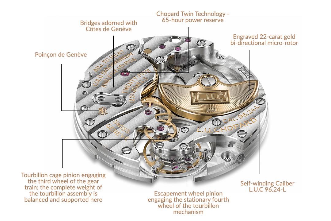 The L.U.C 96.24-L mechanical movement with automatic winding