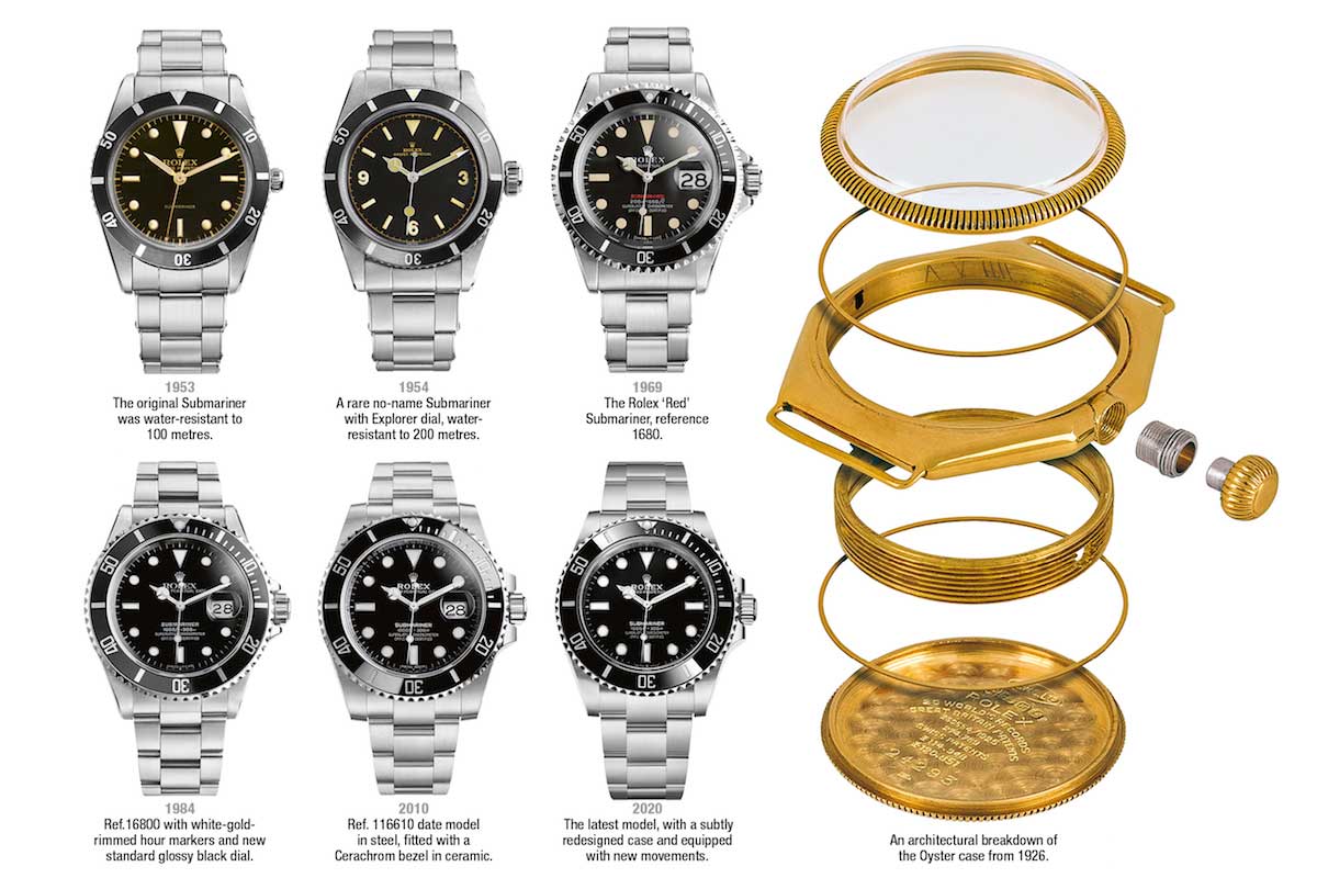 The evolution of the Rolex Submariner.