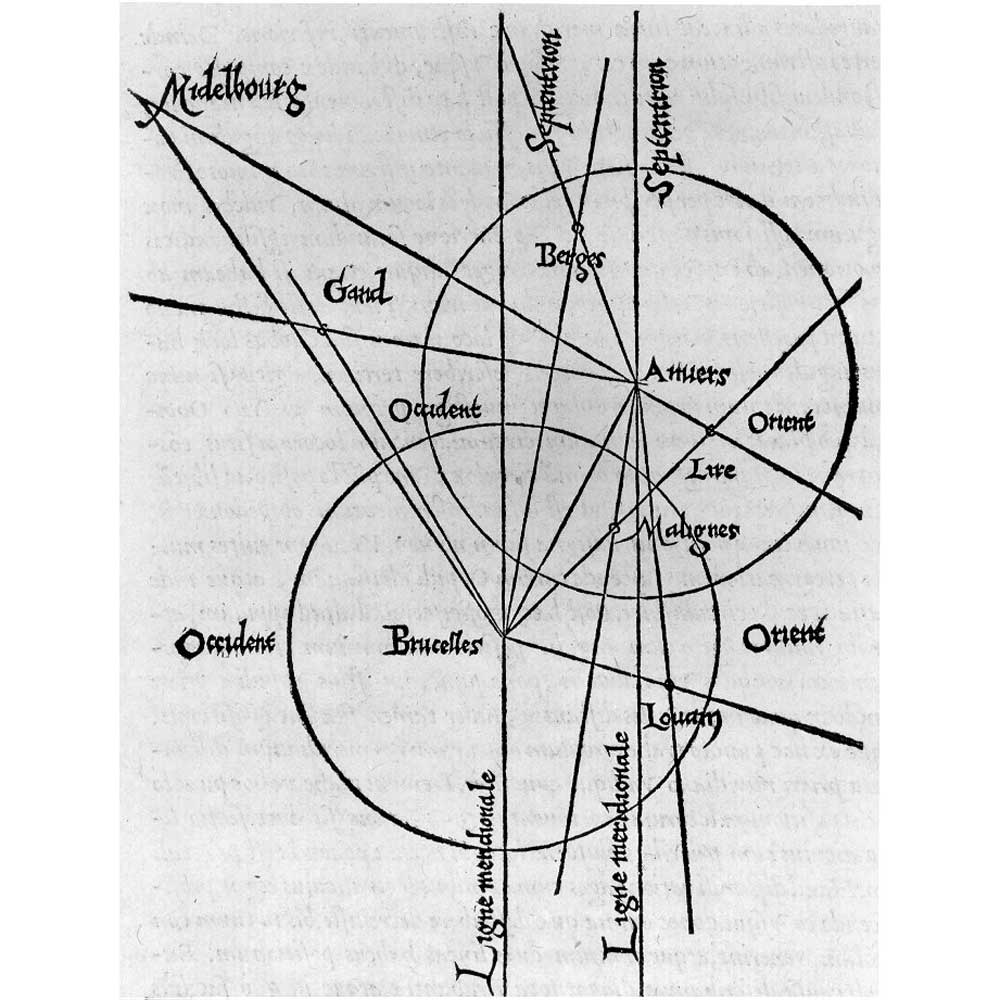 Triangulation by Gemma Frisius. (Taken from: G. Frisius, Libellus de locorum describendorum ratione, Antwerpen 1553)