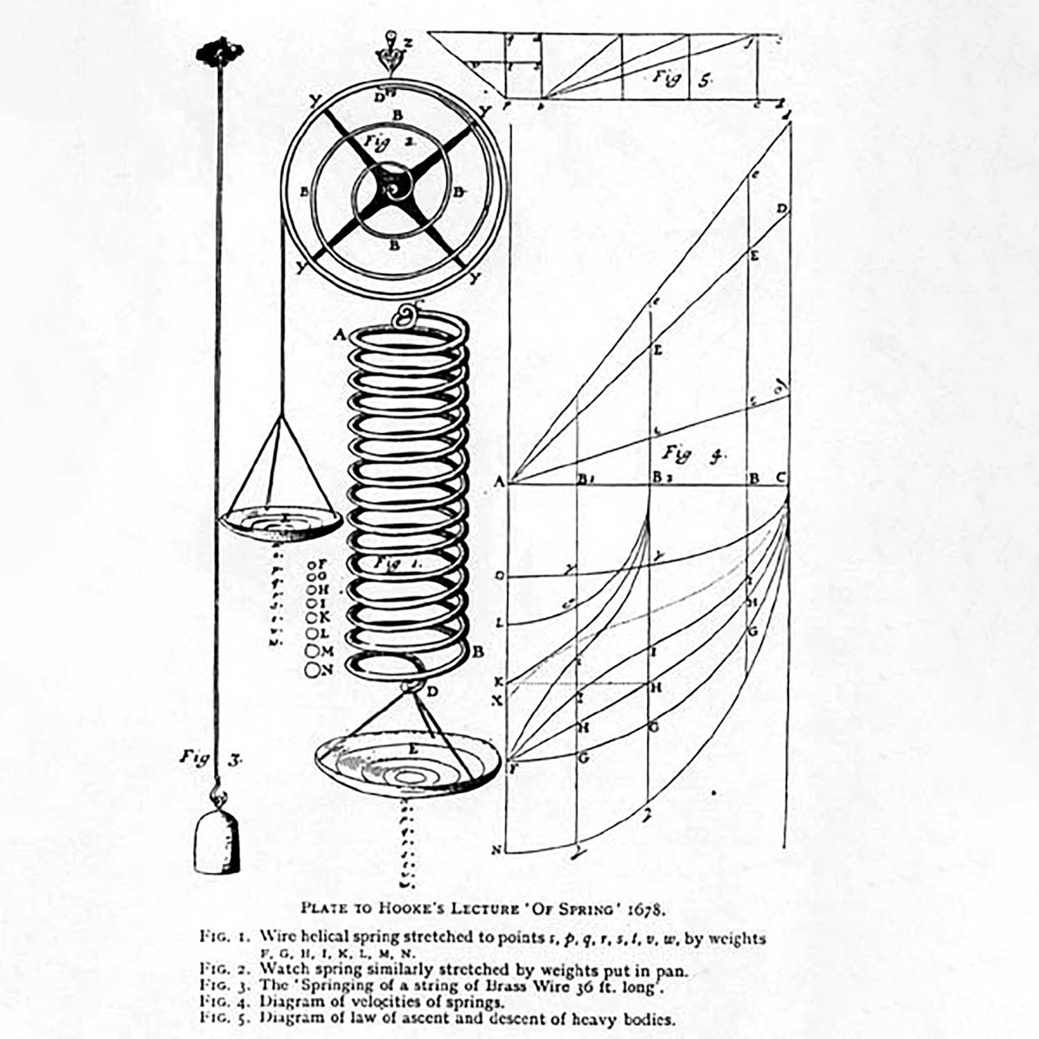 Robert Hooke's 1678 lecture of springs