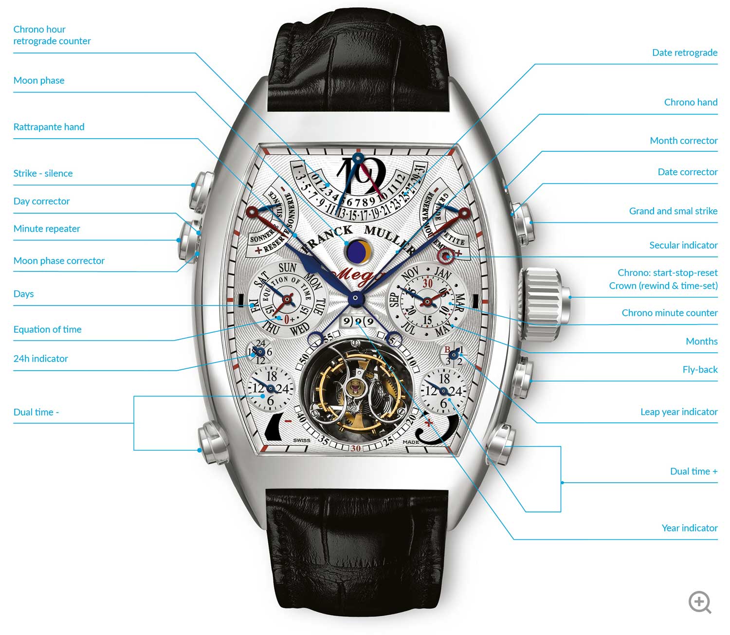 The Aeternitas Mega 4 boasts a staggering 36 complications, 25 of which are visible on the dial