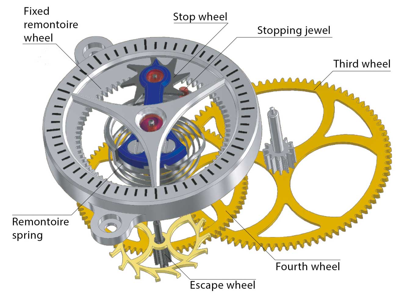 Andreas Strehler Remontoir d’Égalité