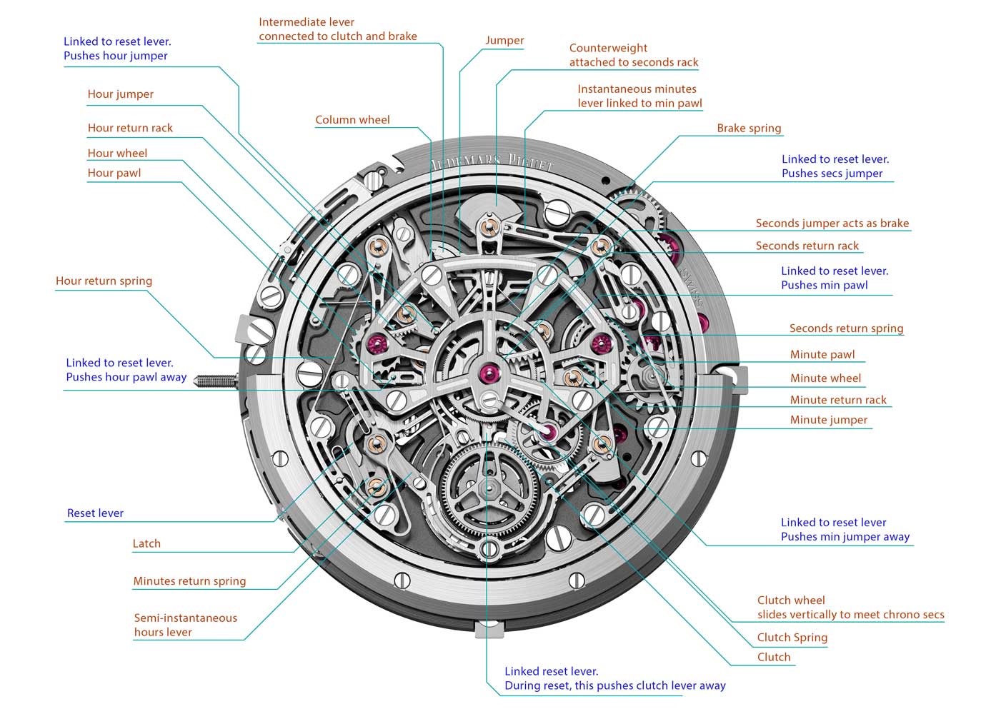 Rückansicht von Audemars Piguet Kaliber 8100