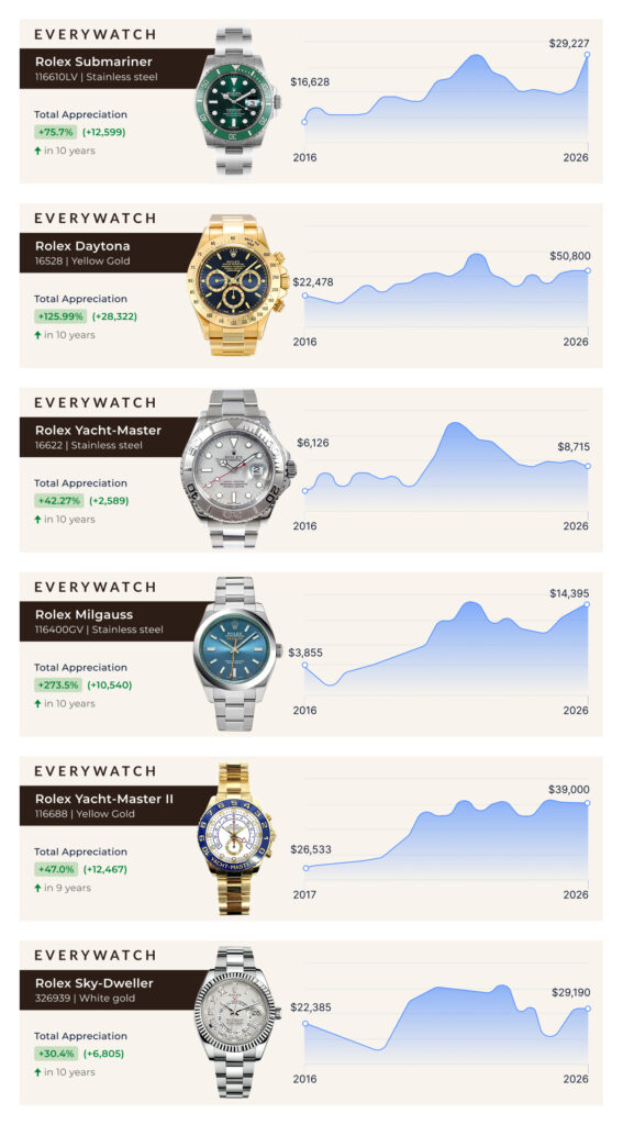 Rolex Certified Pre-Owned: The Quiet Revolution Transforming the Pre ...