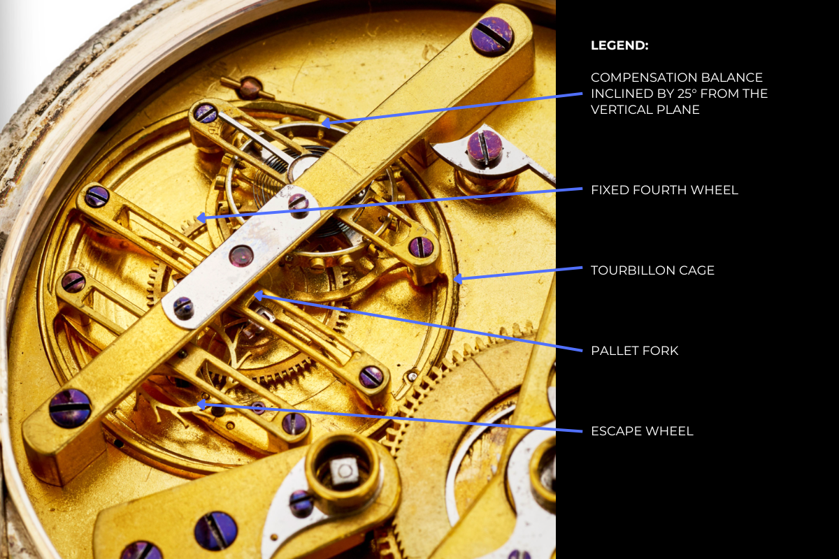 How the Inclined Tourbillon Changed Watchmaking’s Fight With Gravity